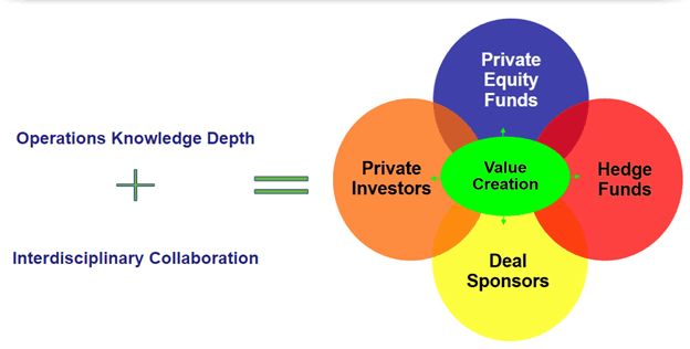 Lgreen Nav Venn Diagram