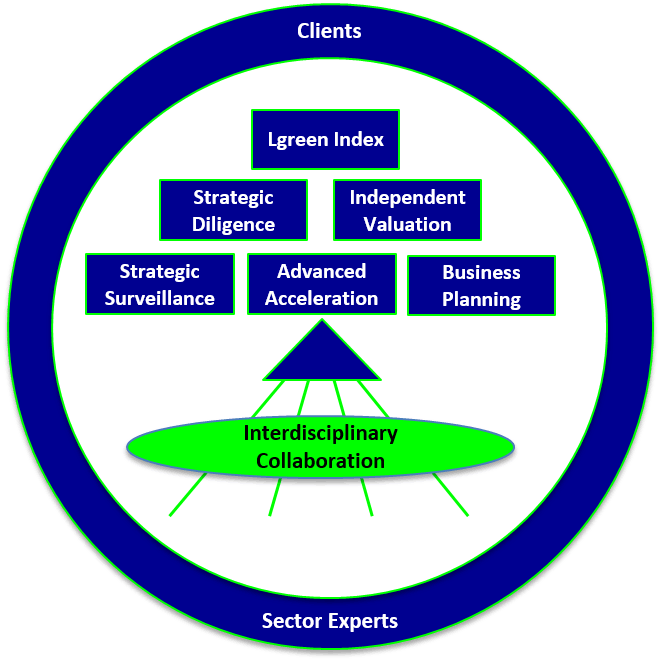 Lgreen Nav Summary